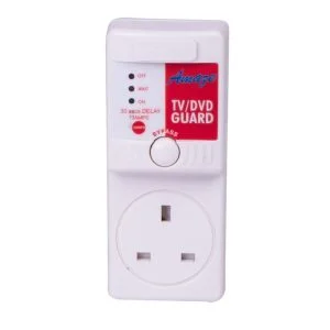 Amaze TV Guard/DVD Guard - 13A.